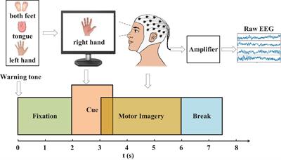 Multi-Hierarchical Fusion to Capture the Latent Invariance for Calibration-Free Brain-Computer Interfaces